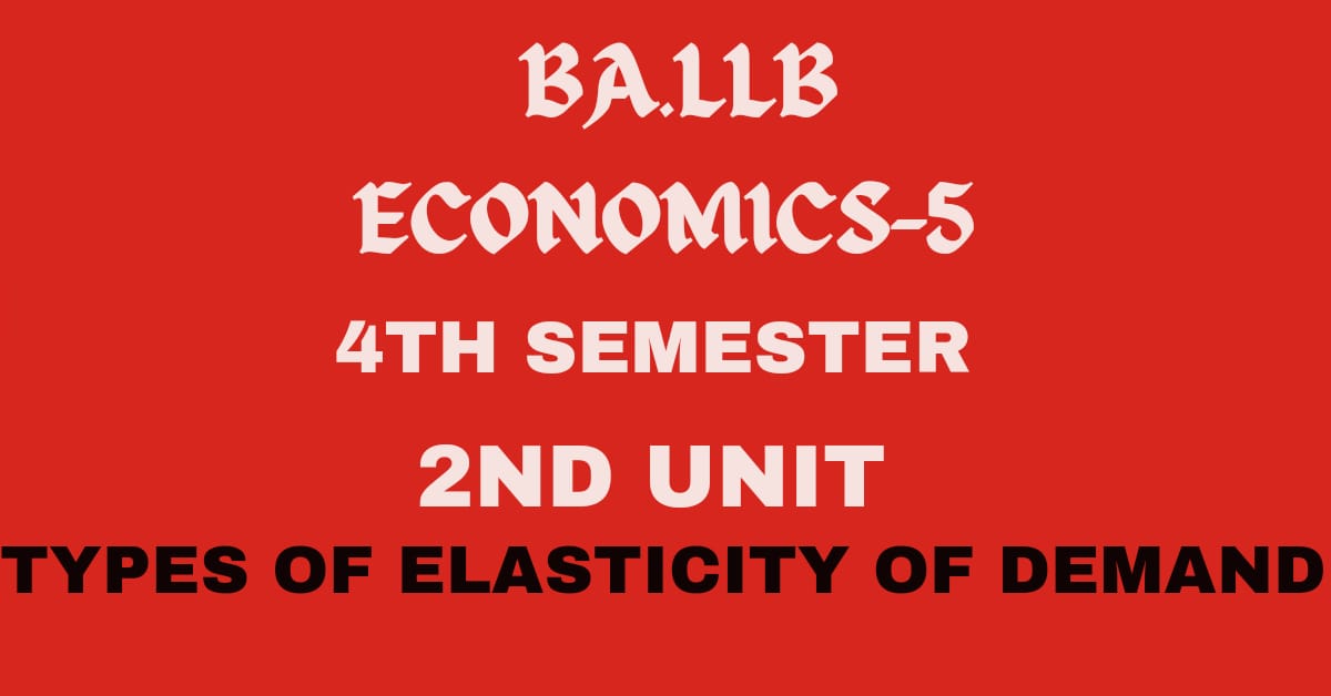 What is elasticity of demand? Explain its types.